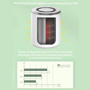 MilkEase Pro™ Baby Milk Warmer